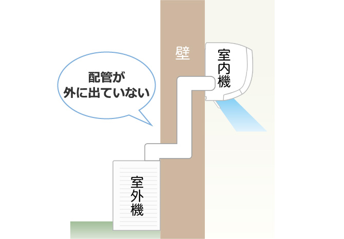 隠ぺい配管のエアコン交換工事は可能？どこに頼めばいいの